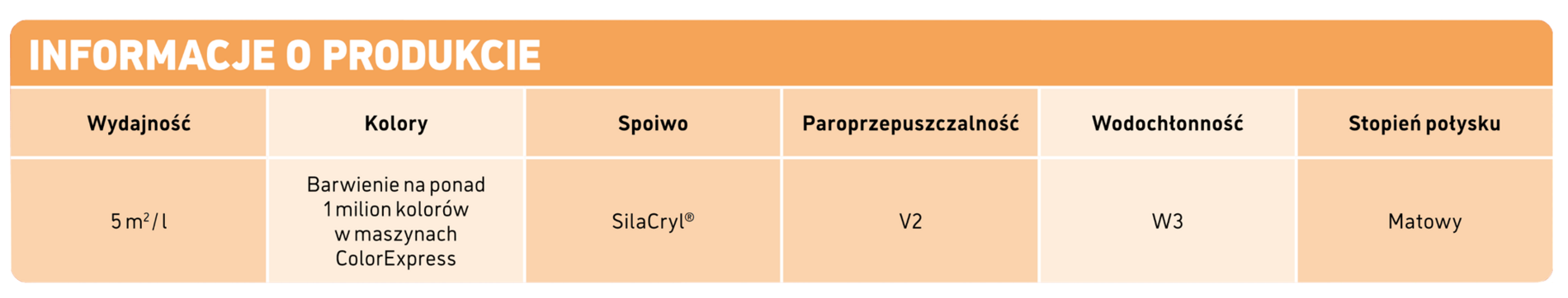 dane techniczne farby muresko