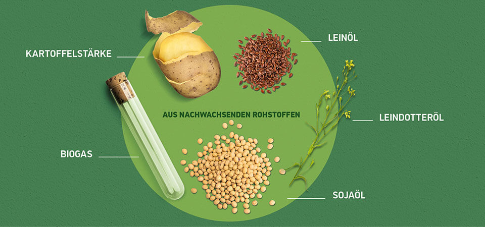 Nachhaltige Formel